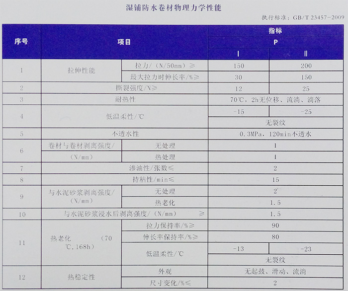 地下室自粘高分子防水卷材(图1)