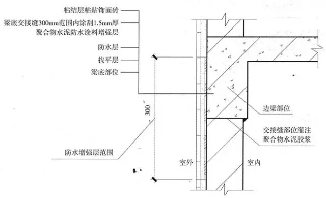 外墙防水