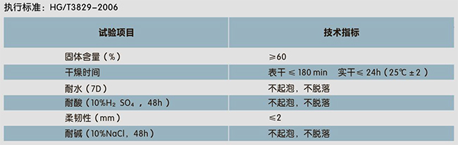 二合一水池专用(防水、装饰一体化)(图1)