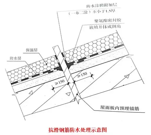 屋面渗漏