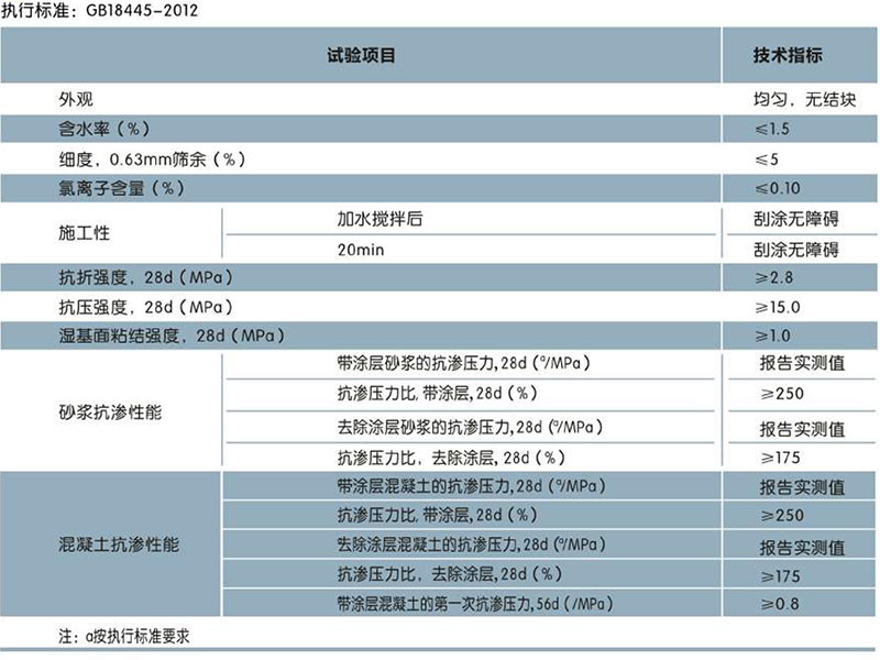 RQ305 活母胶晶（水泥基渗透结晶型防水剂）(图1)