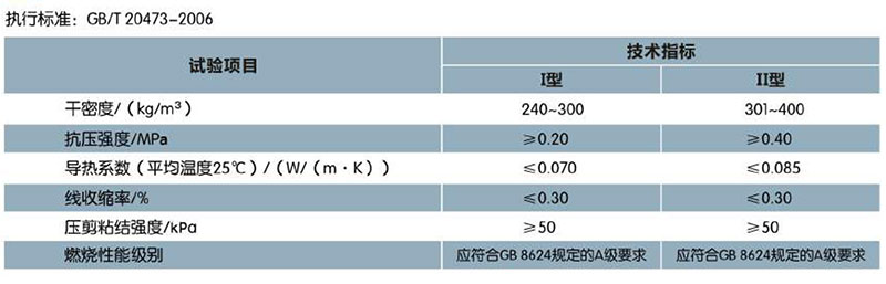 玻化中空徹珠无机保温砂浆(图1)