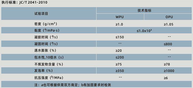 jdb电子平台堵漏胶（亲水型）(图1)