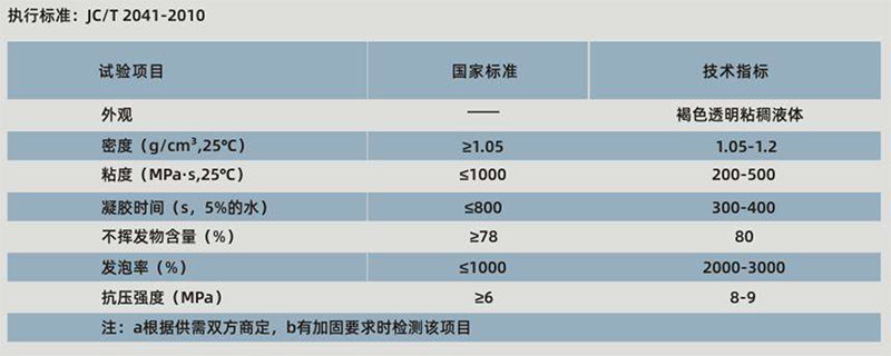 jdb电子平台堵漏胶（疏水型）(图1)