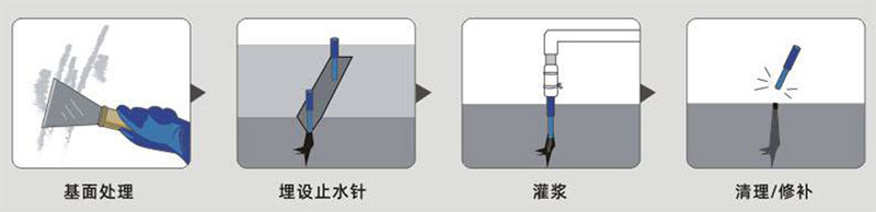 jdb电子平台堵漏胶（疏水型）(图1)