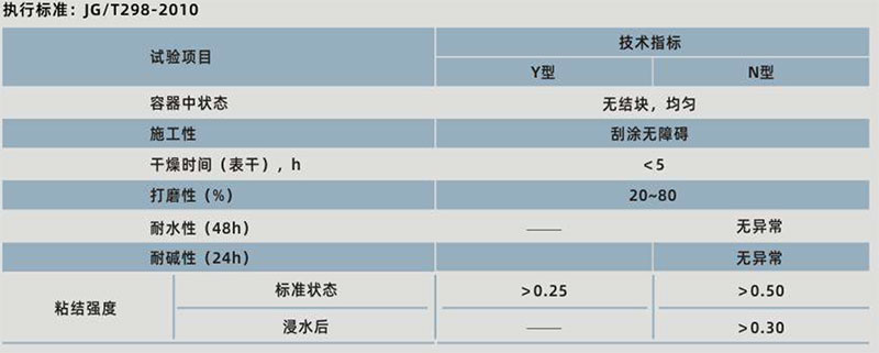 jdb电子平台外墙防水腻子(图1)