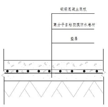 地下室底板防水工程用什么材料省工期省成本？专业解析送给你！(图2)