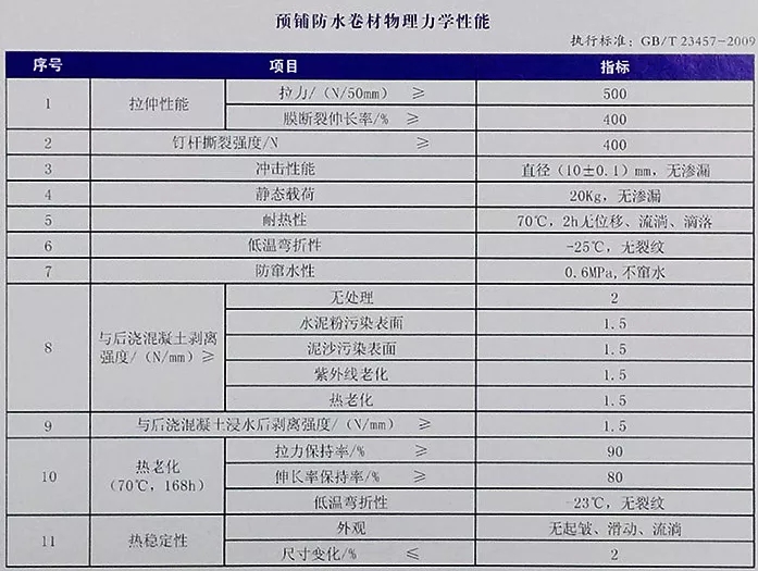 地下室底板防水工程用什么材料省工期省成本？专业解析送给你！(图4)