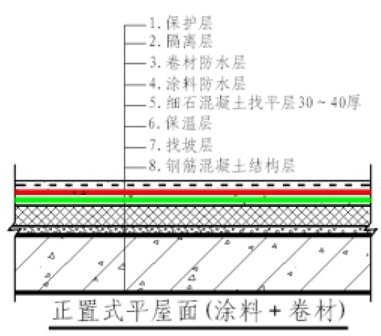 防水补漏