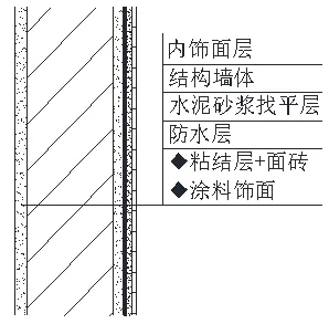 外墙防水