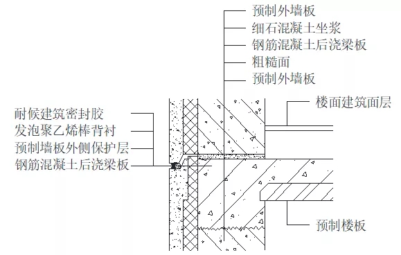 外墙漏水