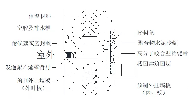 外墙漏水